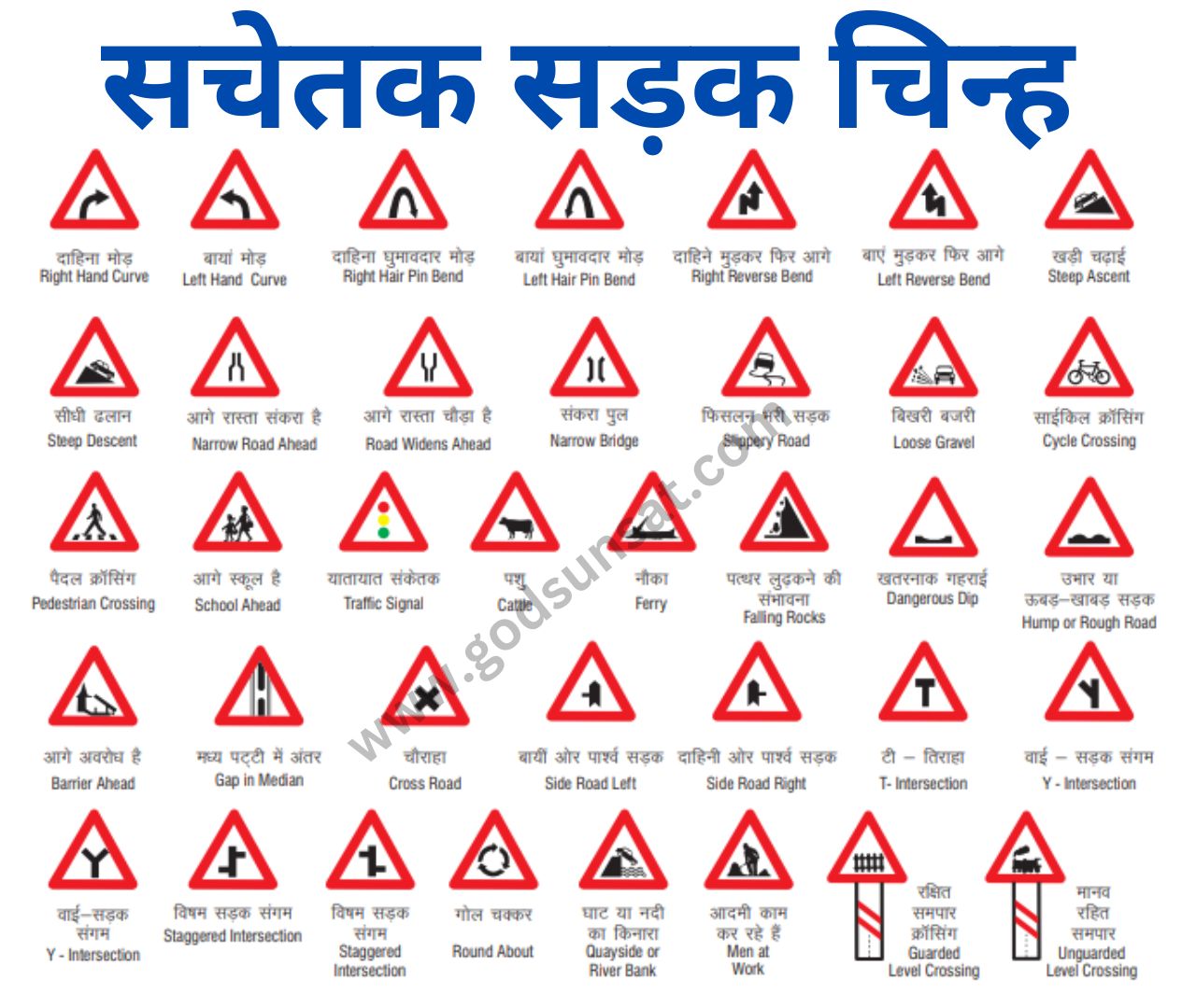 Cautionary Road Signs